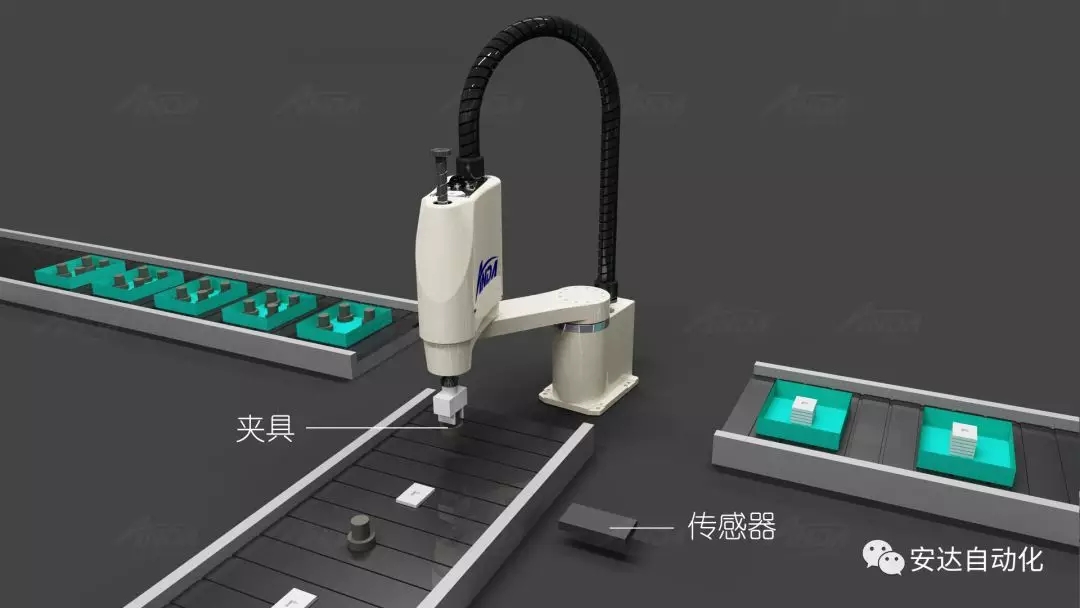 新品發布會 | 安達發布多款機械手,聚焦智能制造產業 新品發布會 | 安達發布多款機械手,聚焦智能制造產業
