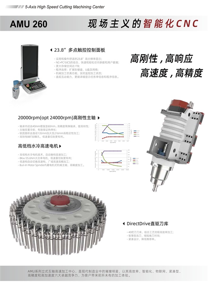 1716860135112720.jpg 安達(dá)智能五軸聯(lián)動加工中心AMU260-中文版 V1.0 20240516_02.jpg